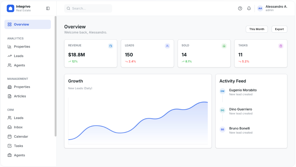 Mobile Dashboard Preview